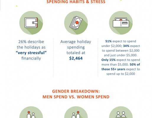 Canadian Seniors Want To Spend Less During The Holidays