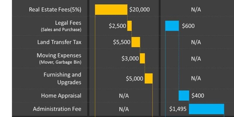 Seniors: ready to spend a minimum of $40,000?
