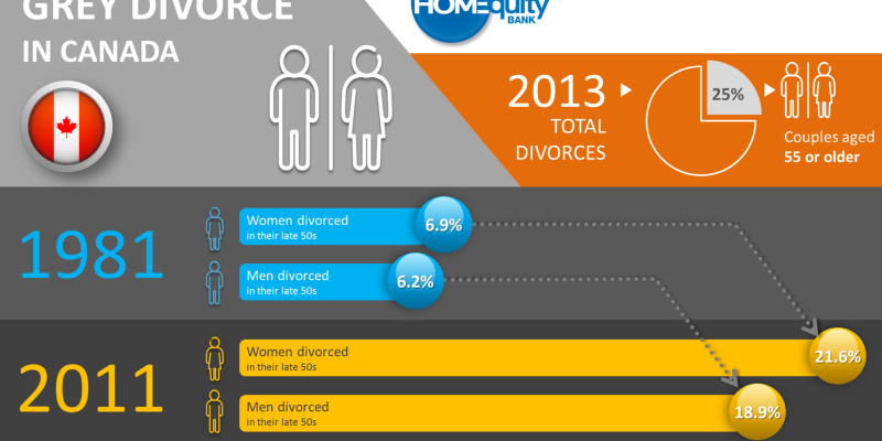 Boomers: how will you finance your ‘grey’ divorce?